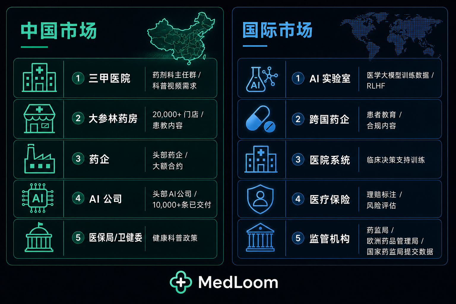 客户分层