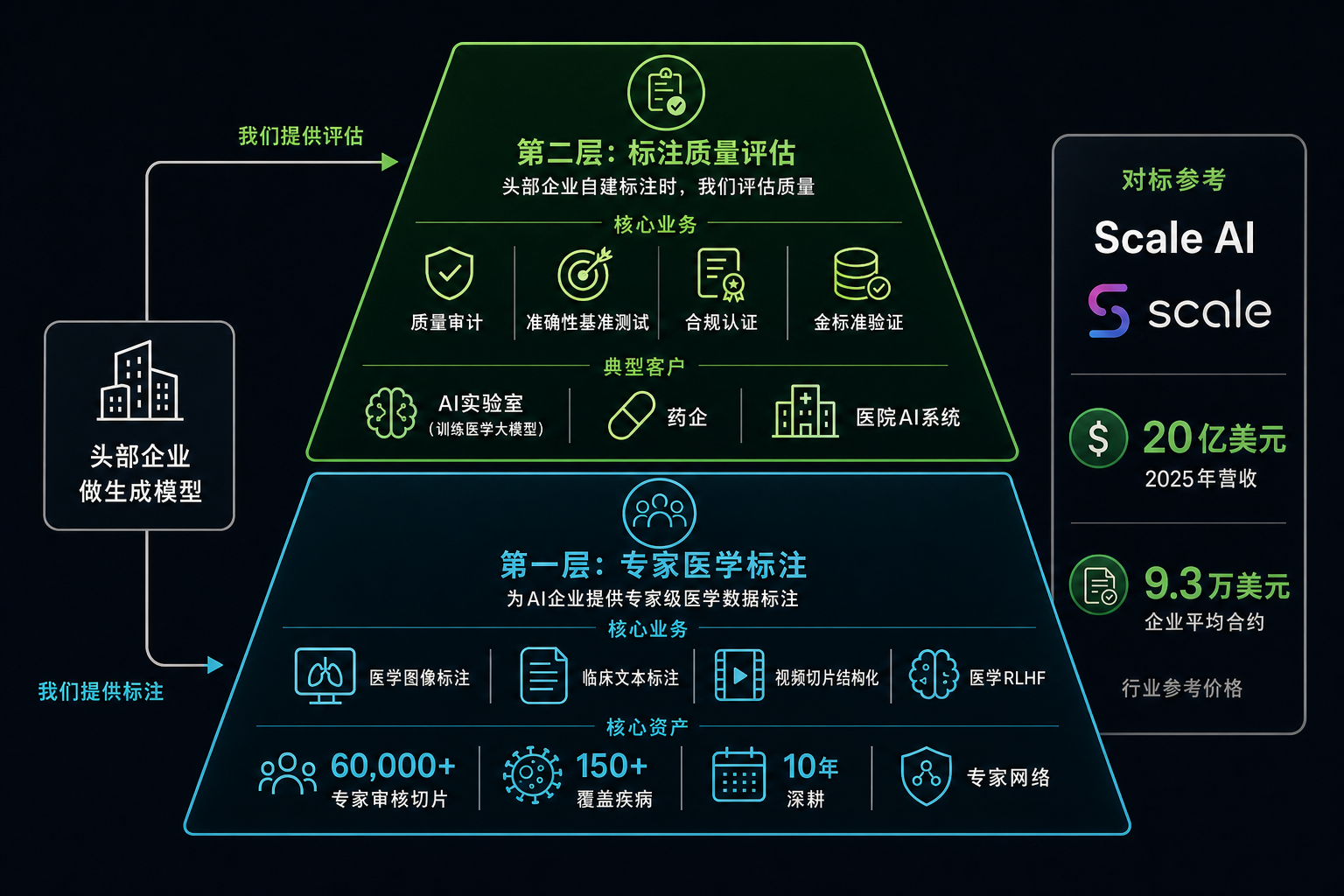 两层服务模型